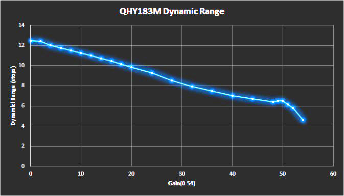 QHY183M rückwärts ilbelte monochrom gekühlte CMOS-Kamera