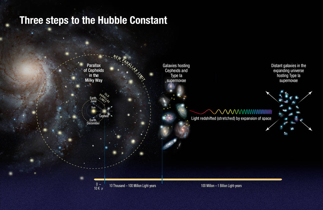 Esplora Alliance Presents: Come fai a sapere? - Episodio #48: '' Comprensione della costante di Hubble "